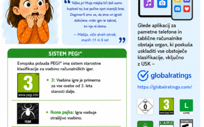 Starostne omejitve za igre in filme